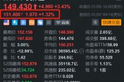 重磅推出多款新品，英偉達盤前漲1.3%，開盤或挑戰歷史新高