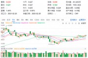 化工板塊震蕩回調，化工ETF（516020）止步兩連陽！近60日超800億元資金加碼