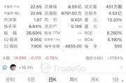A+H上市進入高潮，吉宏股份暗盤大漲，韋爾股份官宣赴港