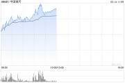 港股繼續(xù)走高三大指數(shù)漲超2% 券商股、內(nèi)銀股、保險(xiǎn)股集體飆升
