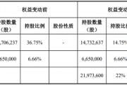 又一家上市公司，5.427億賣了控股權！