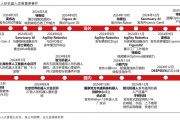 春晚人形機器人“扭秧歌”背后的量產元年 機構分析國內主機廠進展
