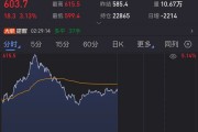 突發(fā)，油價(jià)狂飆！美國(guó)宣布新一輪制裁！