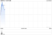長飛光纖光纜委任曾憲芬為獨立非執行董事