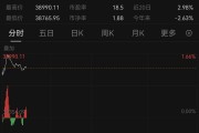 亞太市場，普漲！A股，拉升！以伊?；鹱钚逻M展
