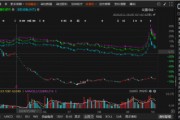英飛拓涉嫌違規信披的索賠區間初步明確！