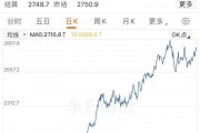 金價(jià)大漲，逼近830元！有人“打飛的”掃貨，“一天銷售兩三公斤”！今年還會(huì)漲嗎？