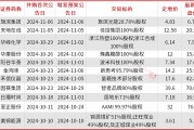 A股并購重組加速，半導(dǎo)體、新能源成為重點(diǎn)領(lǐng)域，券商提醒商譽(yù)和對賭風(fēng)險(xiǎn)