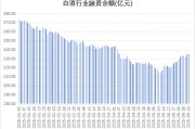 多路資金加倉白酒板塊，什么信號？