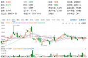 煤炭銀行雙輪驅動，政策暖風頻吹！高股息資產逆市吸金，價值ETF（510030）日線三連陽！