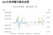京泉華主力資金持續凈流入，3日共凈流入2640.78萬元