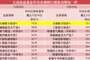 年內漲超75%，公募年度“冠軍基”已基本鎖定