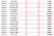 資金連續(xù)九周凈買入中證A500ETF，A500ETF易方達、A500ETF基金本周“吸金”均超20億元