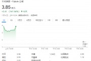 FuboTV股價狂飆超176%！與迪士尼合作，將合并直播電視流媒體服務
