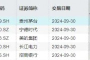 北向資金持股數(shù)據(jù)重磅公布，食品ETF（515710）權(quán)重股持股市值居前！機(jī)構(gòu)：食飲行業(yè)有望迎來(lái)持續(xù)估值修復(fù)