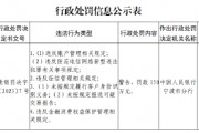 浙商銀行寧波分行被罰款150萬元：因未按規定履行客戶身份識別義務等違法行為