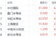 繼續看多半導體！機構預期2025年資本支出激增 中芯國際漲超6%