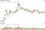 行業ETF風向標丨近4個月規模實現翻倍，半導體設備ETF半日成交達2.4億元