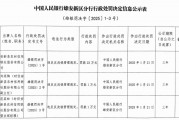 安新縣農(nóng)村信用聯(lián)社因違反反洗錢(qián)管理規(guī)定被罰23萬(wàn)元