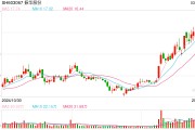 振華股份回應金屬鉻銷售價格上調：提價將有利于公司盈利，行業(yè)內其他公司產(chǎn)品價格應該也會調整