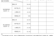中國保險(xiǎn)行業(yè)協(xié)會(huì)：一季度保險(xiǎn)業(yè)金融機(jī)構(gòu)總資產(chǎn)37.8萬億元，同比增長5.4%