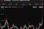連續兩個“20cm漲停”！雙飛集團股價創歷史新高，1.35萬股民嗨了