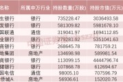 這些股票，險資重倉買入
