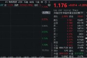 國盛金控領漲8%，券商ETF（512000）漲逾1%，機構：關注券業高質量發展與優勢整合