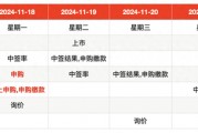 IPO周報｜本周3只新股申購，蘋果、小米、華為供應商來了