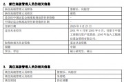 工銀瑞信基金高管變更：副總經(jīng)理郝煒轉(zhuǎn)任督察長、風險官  朱碧艷轉(zhuǎn)任公司資深專家