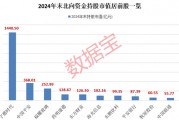 外資大手筆加倉的績優股，僅9只！