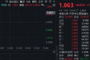 調(diào)整結(jié)束？港股互聯(lián)網(wǎng)ETF（513770）漲逾1%，機(jī)構(gòu)：建議增加港股互聯(lián)網(wǎng)板塊配置倉位