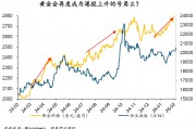 周浩：“關稅”迷霧下，黃金和港股再度綻放？