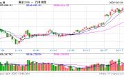 跳水！金飾克價3天跌了18元