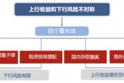 廣發(fā)策略：未來還有哪些增量資金？如何篩選高賠率板塊？