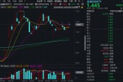 “若干重大金融政策”即將落定，金融科技能否繼續(xù)向上突破？