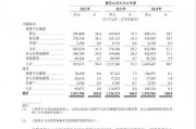 貨拉拉更新招股書：2024年實現營收15.93億美元，同比增長19.39%