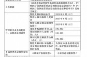年內(nèi)漲超60%！葛蘭在管中歐醫(yī)療創(chuàng)新暫停大額申購，單日單賬戶最多10萬