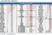 廣發策略劉晨明|極簡復盤：八大要點看24年9月主要變化