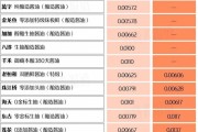 萬億市值灰飛煙滅！醬油股，集體塌房了