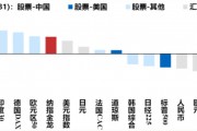 港股迎來蛇年開門紅，A股“紅包行情”概率幾何？券商：將現(xiàn)經(jīng)典“春季攻勢”時間窗口