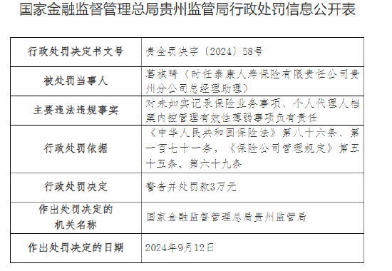 泰康人壽貴州分公司被罰42萬元：因未如實記錄保險業務事項等違法違規行為