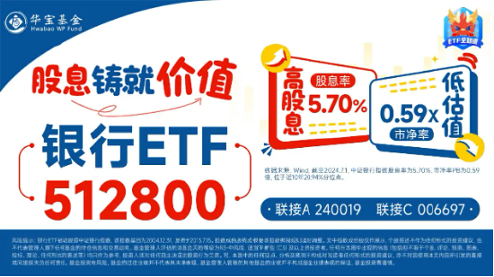 銀行中期分紅拉開序幕，增配資金蠢蠢欲動？15股漲超2%，銀行ETF（512800）拉漲1.64%
