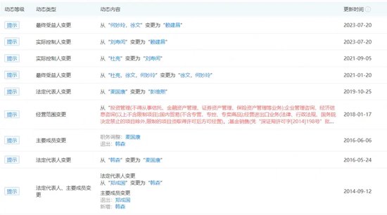 “分手”成“冤家”，融通基金傷了誰？