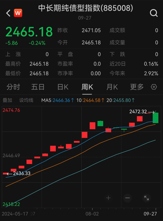 懵了！這類理財，突然大跌