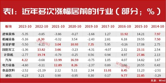 超級(jí)行情已啟動(dòng)！技術(shù)牛市已經(jīng)在路上！10月金股名單搶先曝光