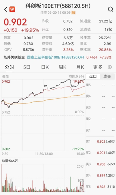 ETF日報：半導體芯片行業基本面或將顯著改善，可以關注芯片ETF