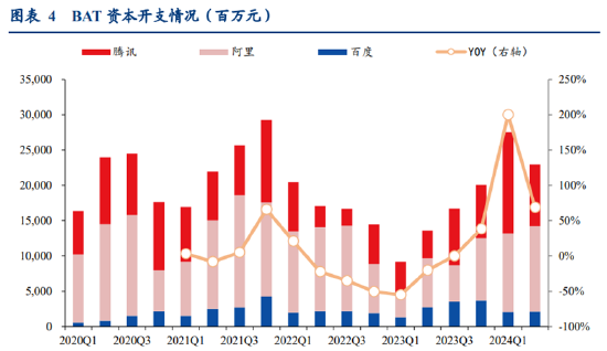 ETF日報：半導體芯片行業基本面或將顯著改善，可以關注芯片ETF