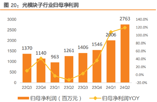 ETF日報：半導體芯片行業基本面或將顯著改善，可以關注芯片ETF