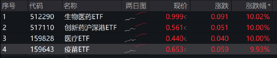 ETF日報：半導體芯片行業基本面或將顯著改善，可以關注芯片ETF